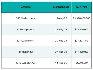 A chart of the top 5 office buildings sales in New York City for August 2025