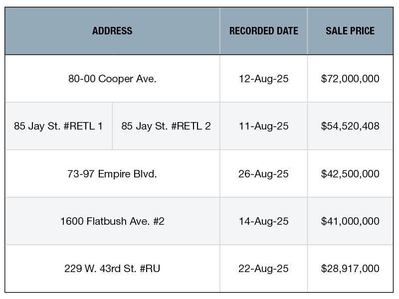 A chart of New York city's top retail building sales of 2025