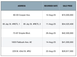 A chart of New York city's top retail building sales of 2025