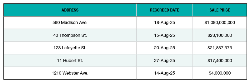 A chart of the top 5 office buildings sales in New York City for August 2025