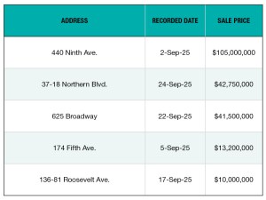 A chart of NYC's top office buildings sales of September 2025