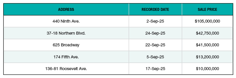 A chart of NYC's top office buildings sales of September 2025