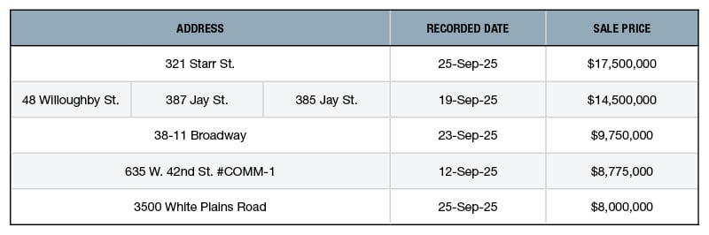 A chart of NYC's top retail building sales of 2025