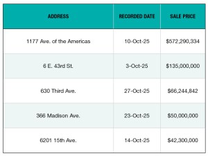 A chart of the top 5 NYC office building sales of October 2025