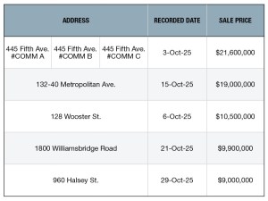 A chart of the top 5 NYC retail building sales of October 2025