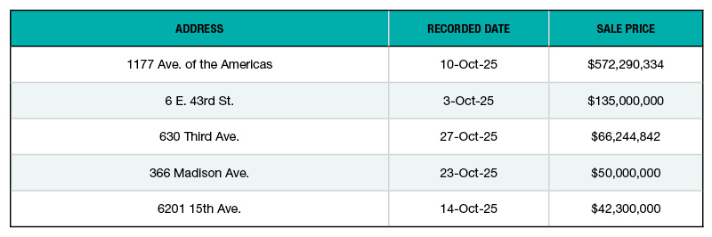 A chart of the top 5 NYC office building sales of October 2025