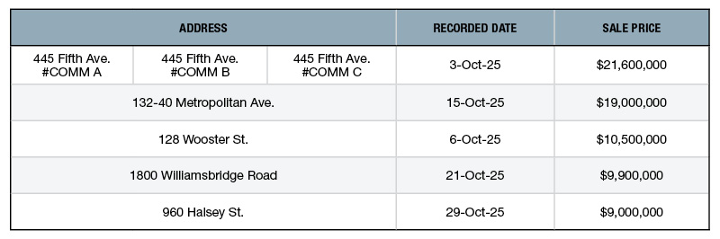 A chart of the top 5 NYC retail building sales of October 2025