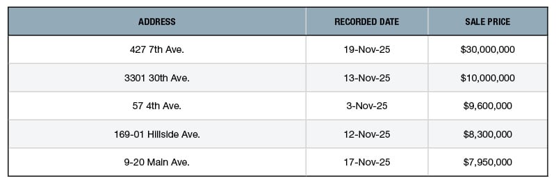 A chart of NYC's top office building sales of November 2025