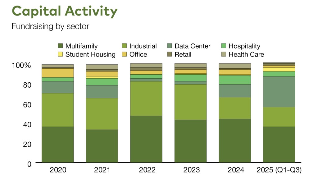 Capital Activity chart