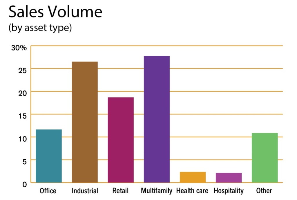 Sales Volume