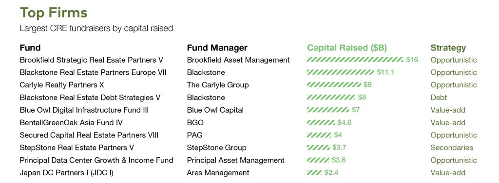 Top Firms chart