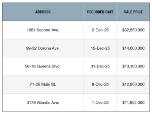 A chart of New York City's top retail sales of December 2025