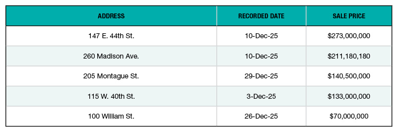 A list of New York City's top 5 multifamily building sales of December 2025
