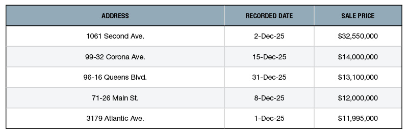A chart of New York City's top retail sales of December 2025