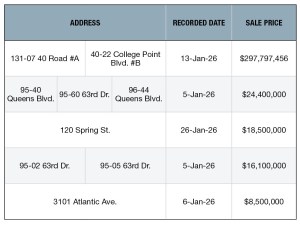 A chart of New York City's top 5 retail building sales of January 2026