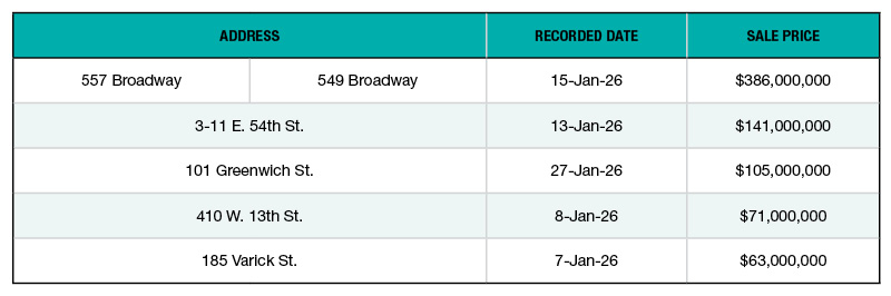 A chart of New York City's top 5 office building sales of January 2026