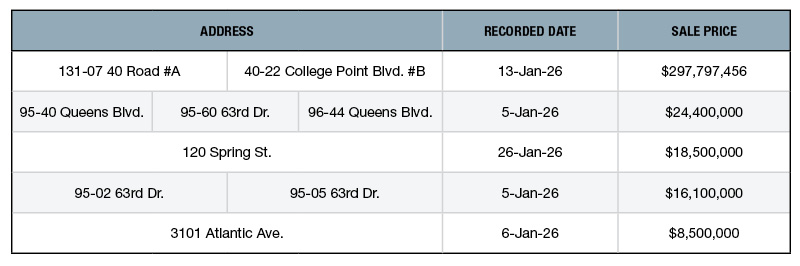 A chart of New York City's top 5 retail building sales of January 2026