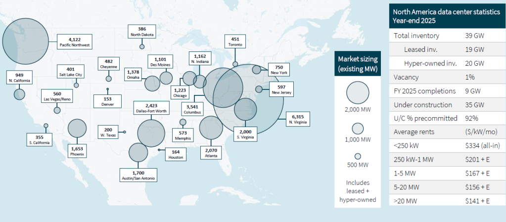 Map showing the North American data center markets, according to JLL