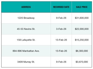 A chart of New York City's top 5 office building sales of February 2026
