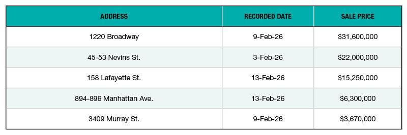 A chart of New York City's top 5 office building sales of February 2026