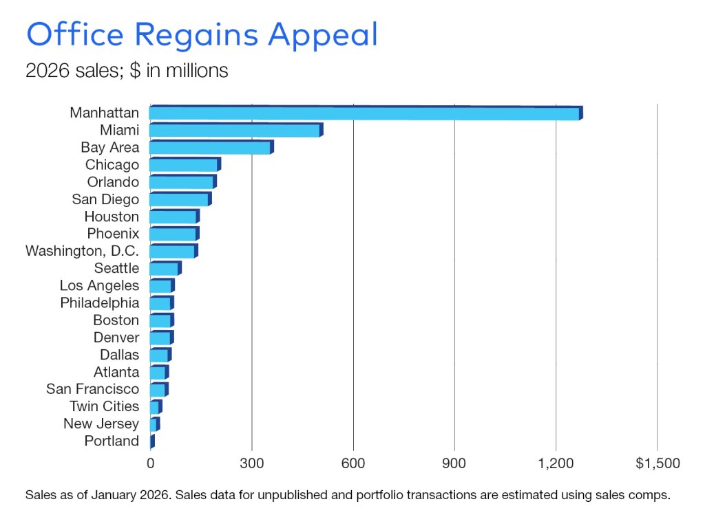 Office Regains Appeal chart