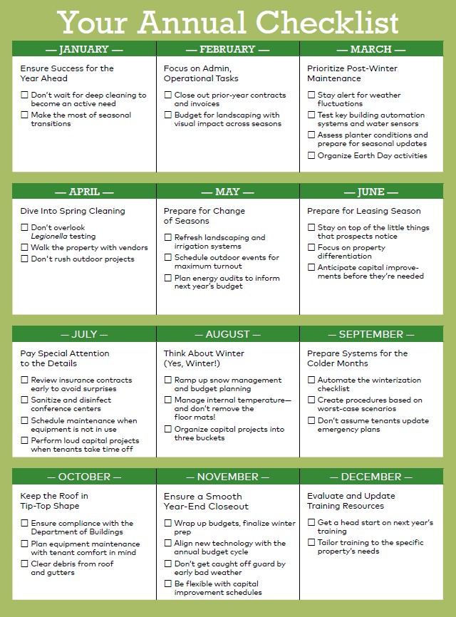 Your annual checklist