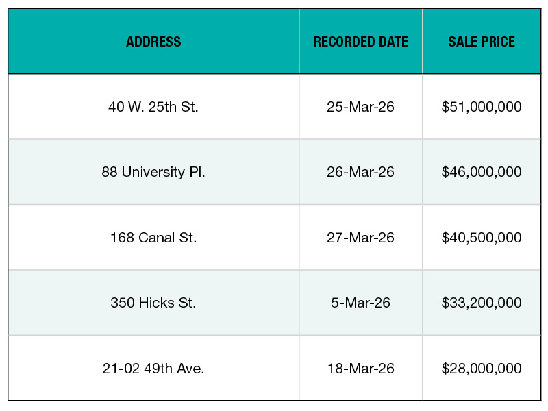 A chart of the top 5 NYC office sales of March 2026