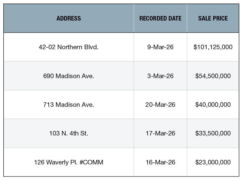 A chart of NYC's top retail building sales of March 2026