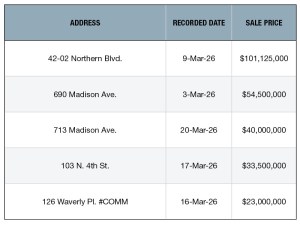 A chart of NYC's top retail building sales of March 2026