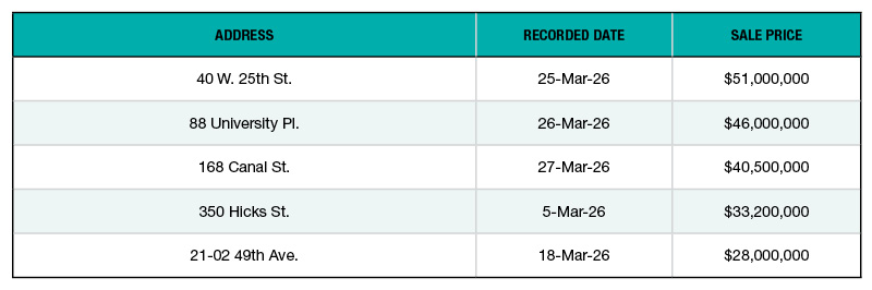 A chart of the top 5 NYC office sales of March 2026