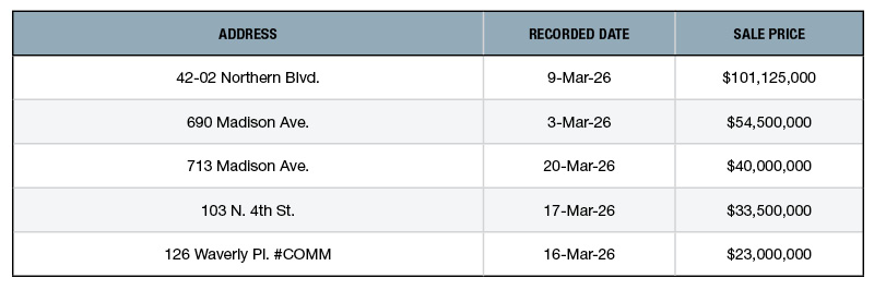 A chart of NYC's top retail building sales of March 2026