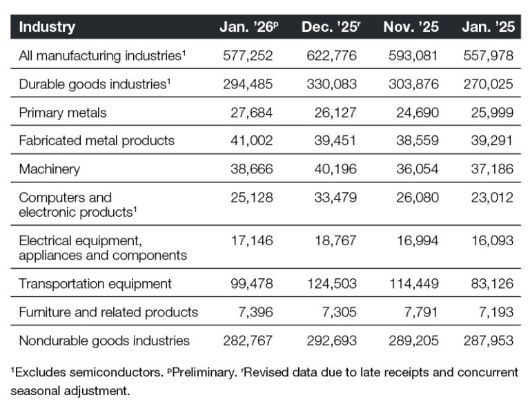 2026 New Orders