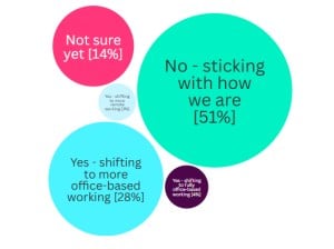 Where Office Use Is Heading: The NYC Bellwether