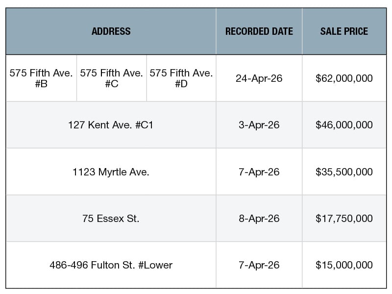 NYC's top retail building sales of April 2026
