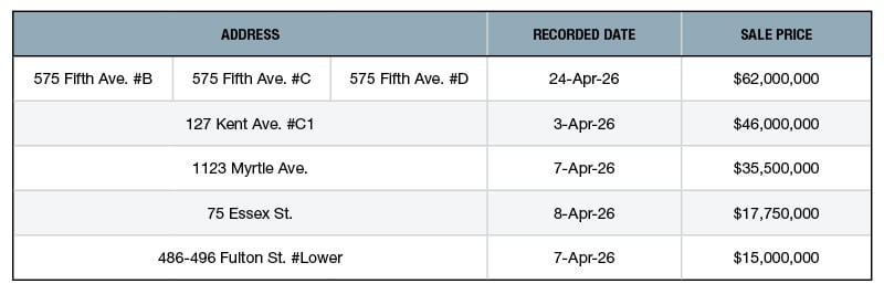 NYC's top retail building sales of April 2026