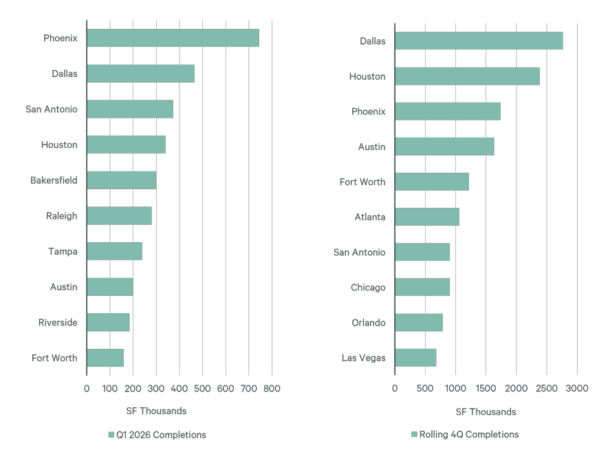 Chart depicting retail deliveries on a quarterly basis, as well as a rolling four-quarter basis.