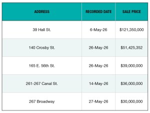 A chart of NYC's top office sales of May 2026
