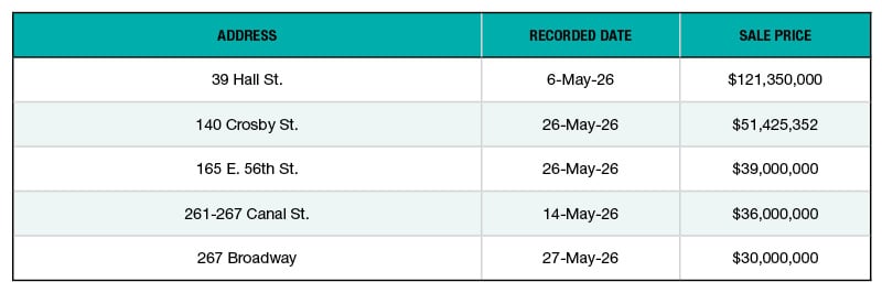 A chart of NYC's top office sales of May 2026
