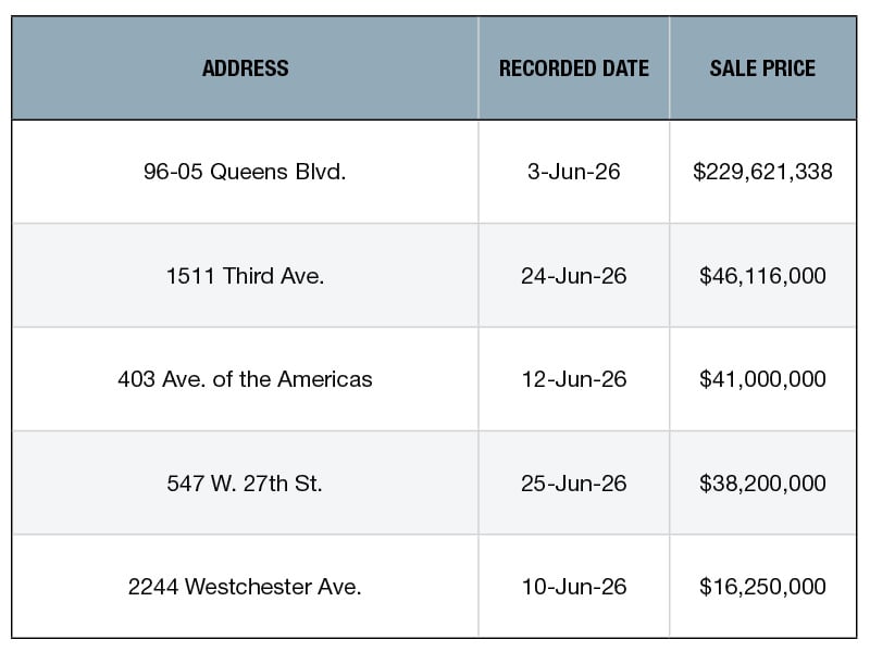 A chart of New York City's top office sales of June 2026
