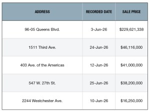 A chart of New York City's top office sales of June 2026