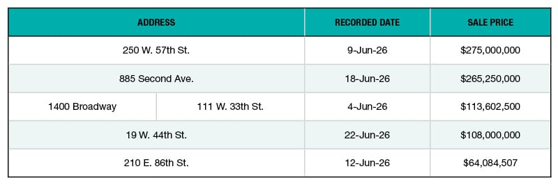 A chart of New York City's top office sales of June 2026