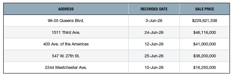 A chart of New York City's top retail building sales of June 2026