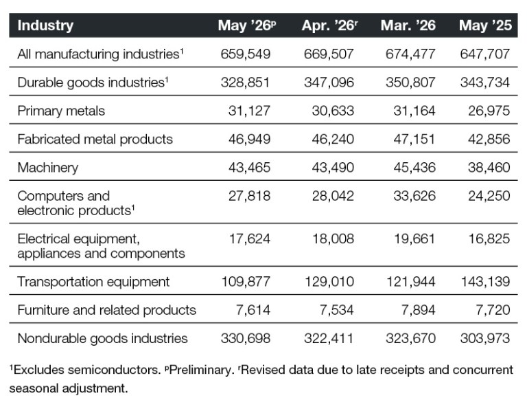 2026 New Orders