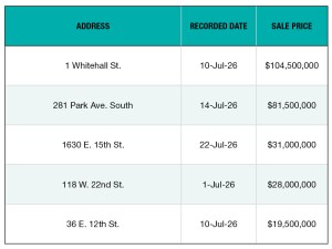 A chart of NYC's top 5 office building sales of July 2026
