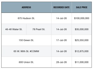 A chart of NYC's top 5 retail building sales of July 2026