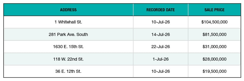 A chart of NYC's top 5 office building sales of July 2026