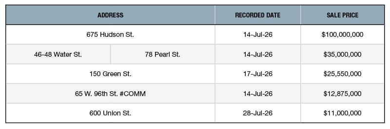 A chart of NYC's top 5 retail building sales of July 2026