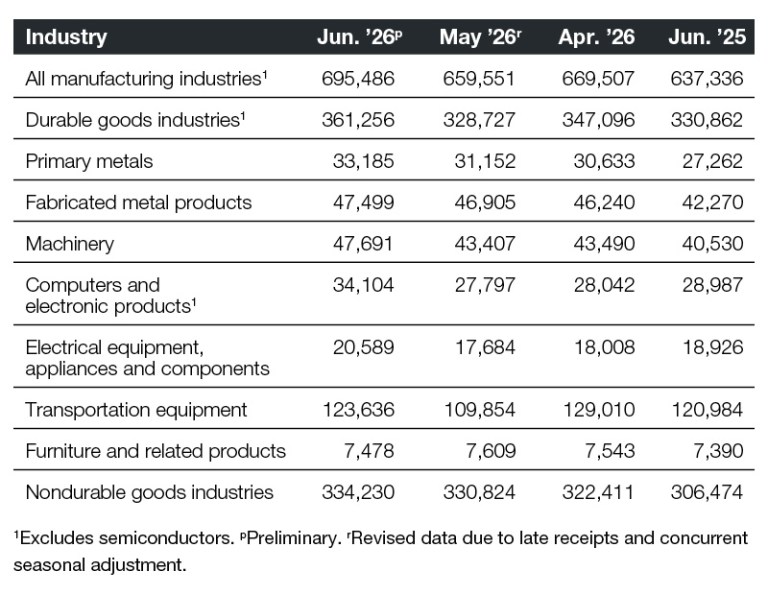 2026 New Orders