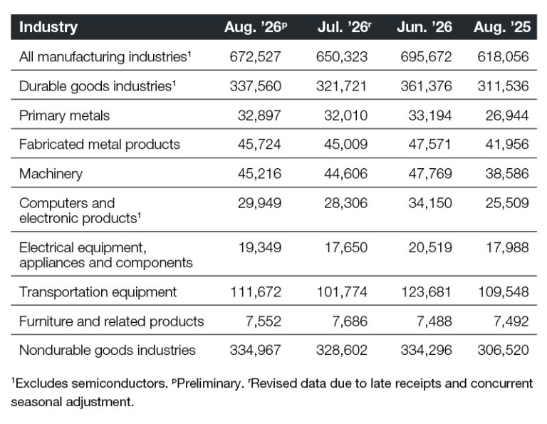 2026 New Orders