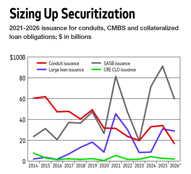 Sizing Up Securitization